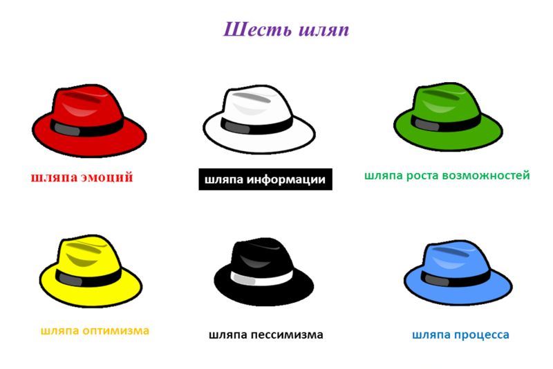 Метод шести шляп мышления Эдварда Де Боно1